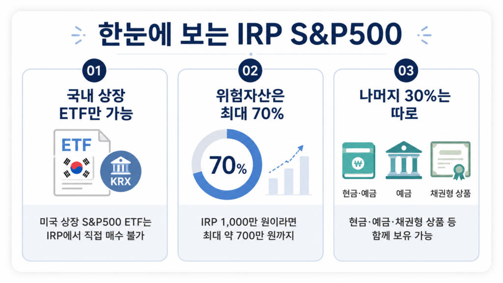 IRP에서 S&P500을 100% 살 수 없는 이유 정리